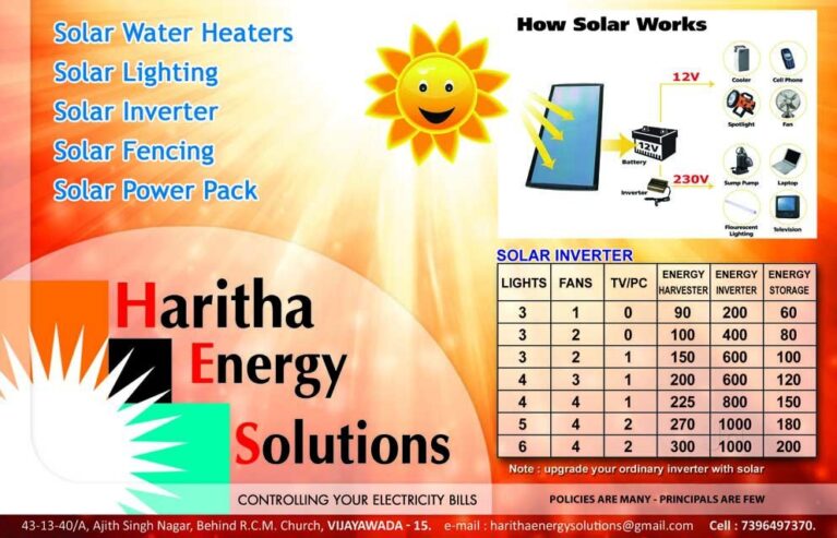 Haritha Energy Solutions