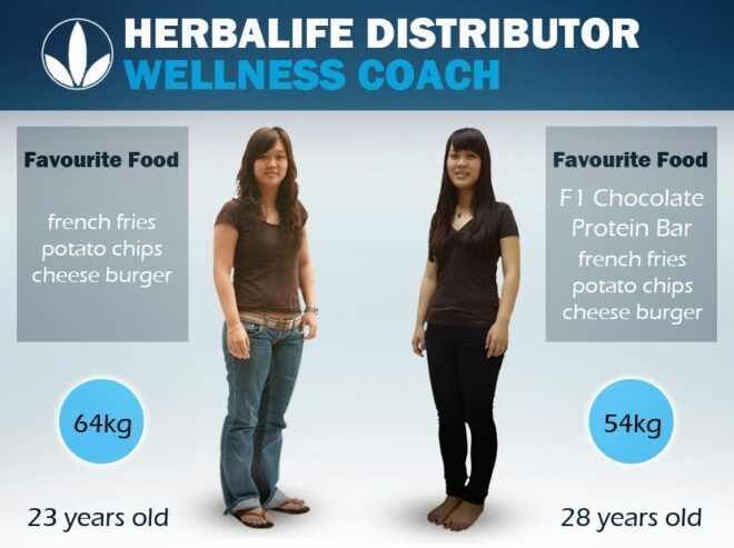 Herbalife Nutrition Centre